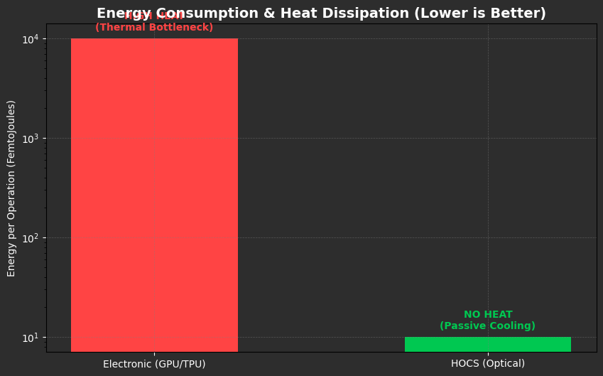 Thermal Bottleneck Map